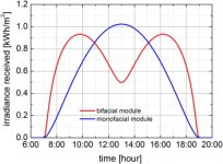 bifacial solar output.jpg