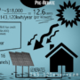 solar math and money